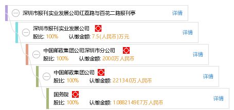 深圳市报刊实业发展公司红荔路与百花二路报刊亭